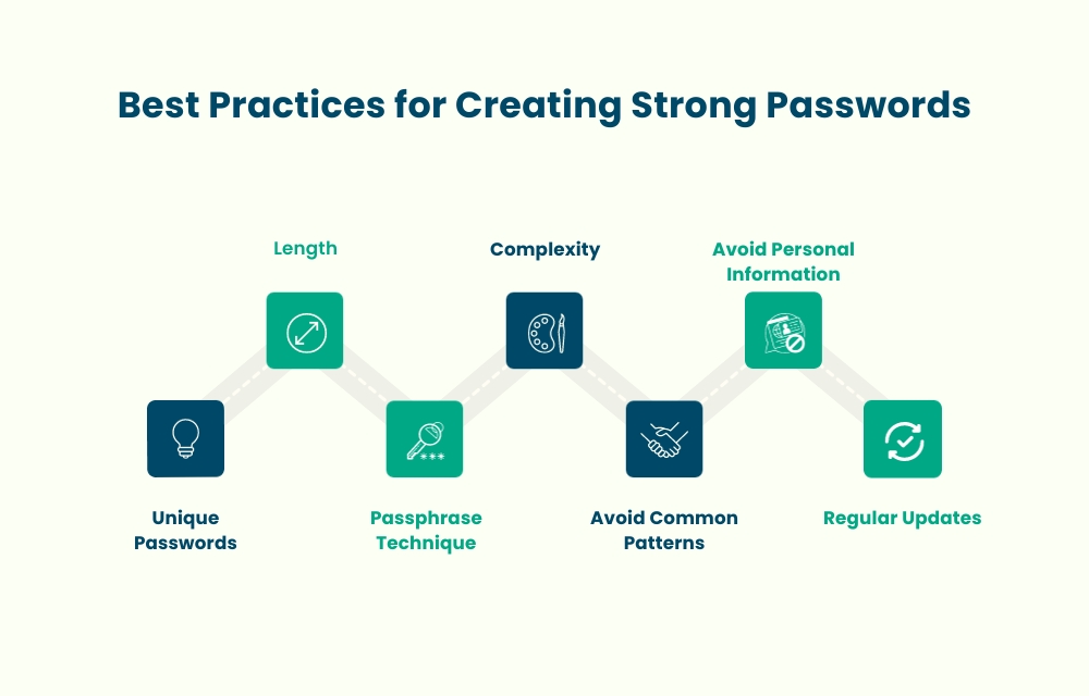 Best Practices for Creating a Strong Password