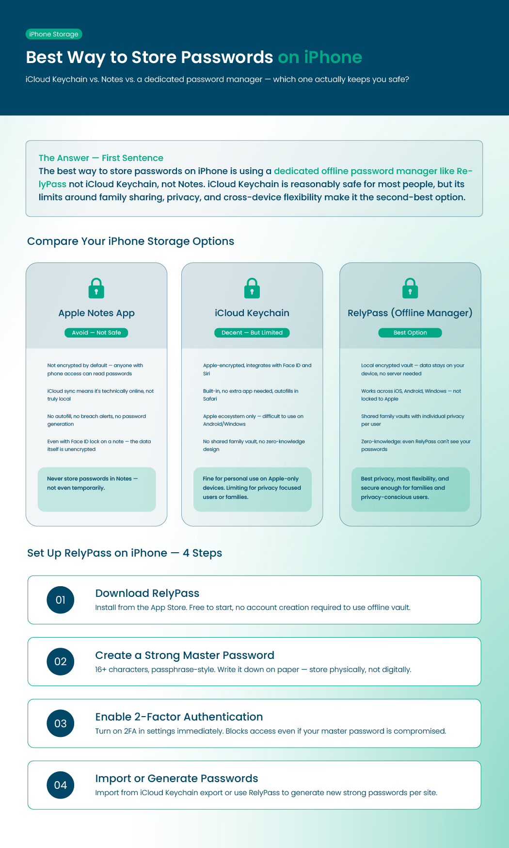 Password Repository How to Store Passwords Safely: 5 Proven Ways - RelyPass