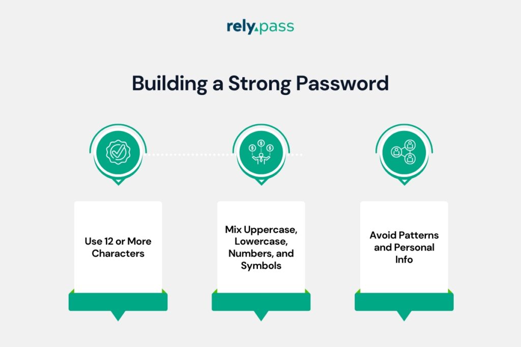 Building a Strong Password