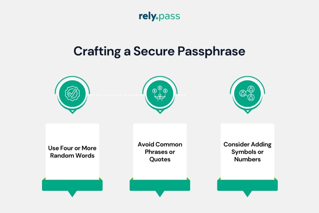 Crafting a Secure Passphrase