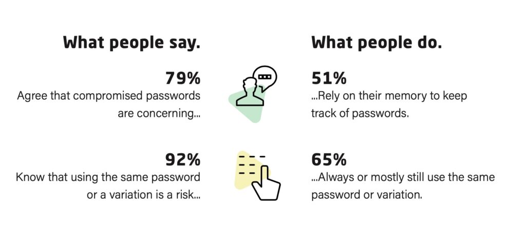 Reusing password 