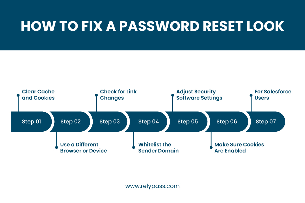 How to Fix a Password Reset Loop