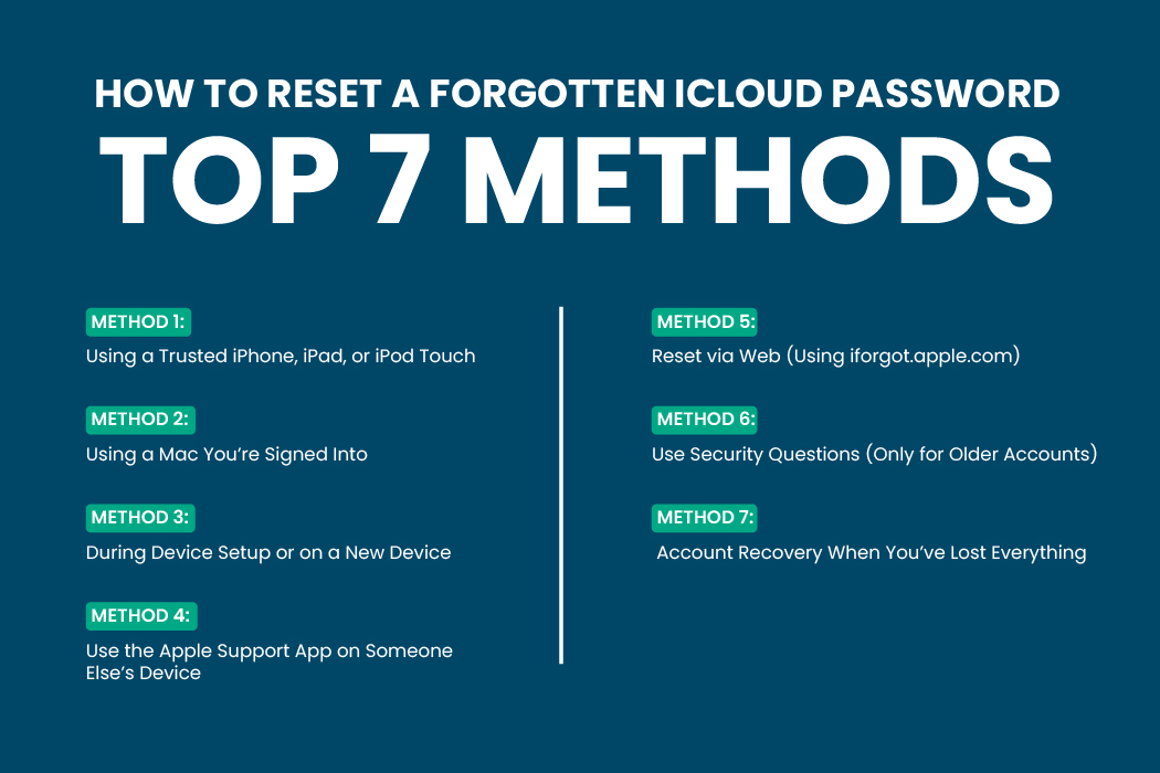 How to Reset a Forgotten iCloud Password: Top 7 Methods 