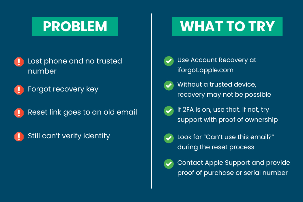 Common Problems and How to Fix Them