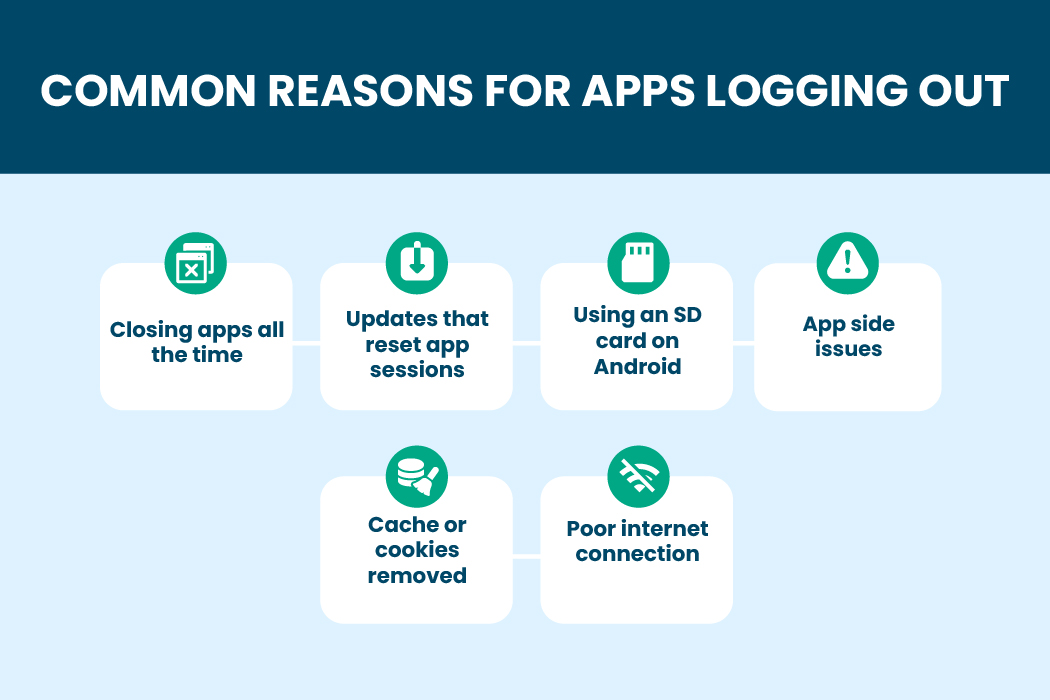 Infographic showing common reasons for apps logging out, including closing apps, updates, SD card issues, app bugs, cache removal, and poor internet connection.
