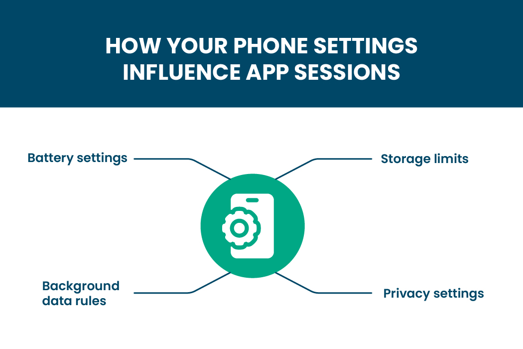How Phone Settings Affect App Login Sessions – Infographic