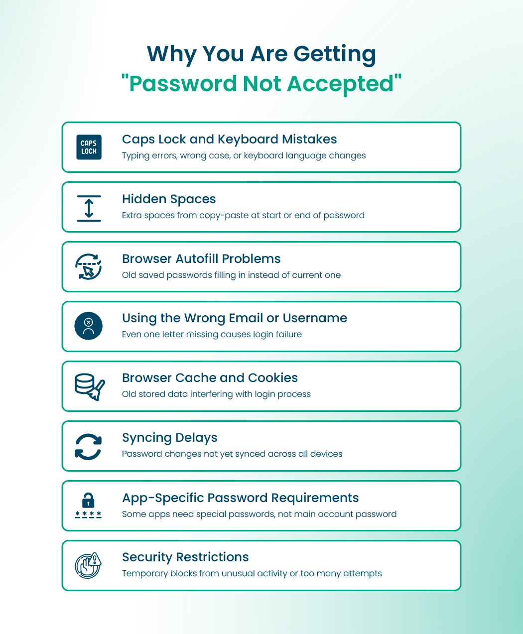 Password not accepted causes infographic listing caps lock spaces autofill username and cache issues