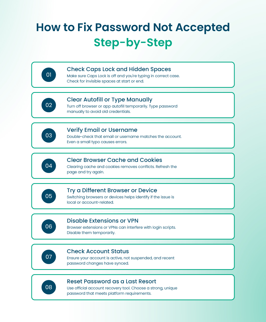 Password not accepted resolution flowchart showing troubleshooting steps to fix login problems quickly