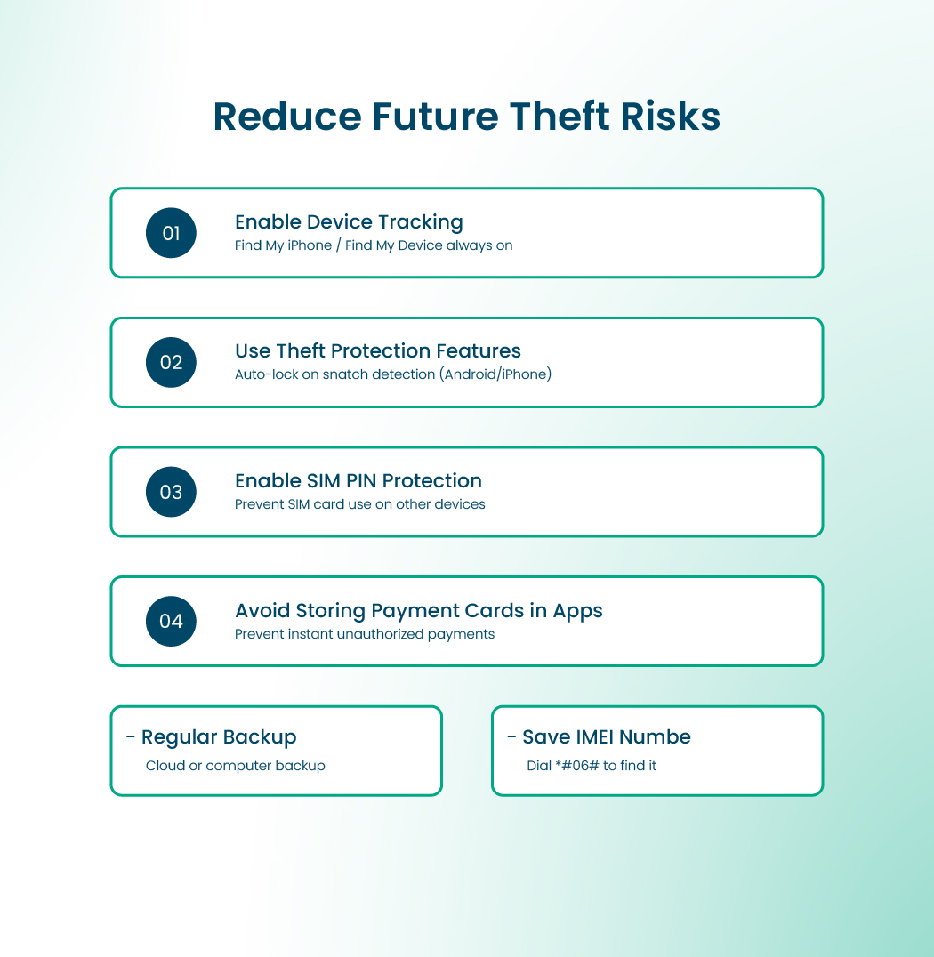 Prevention measures to reduce phone theft risks including device tracking, theft protection, SIM PIN, and regular backups