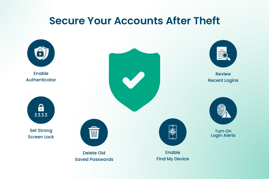 Six-step security checklist after phone theft including 2FA setup, login review, screen lock, and password deletion