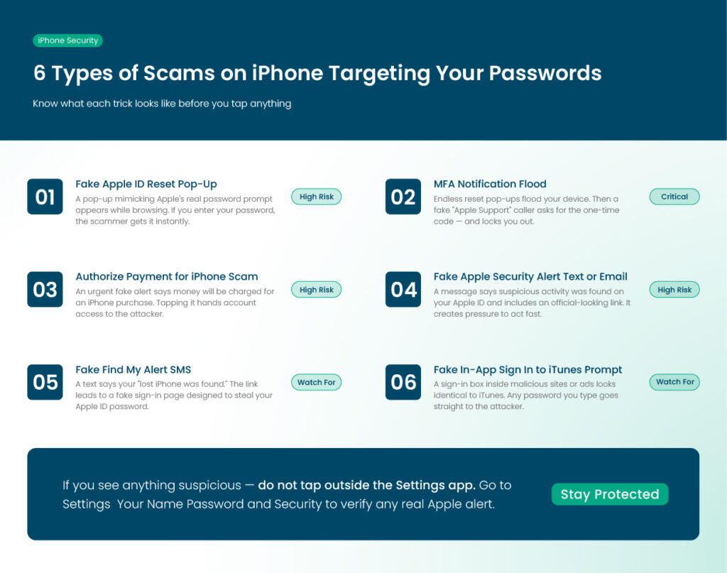 scam on iPhone — six common password tricks that target Apple users explained