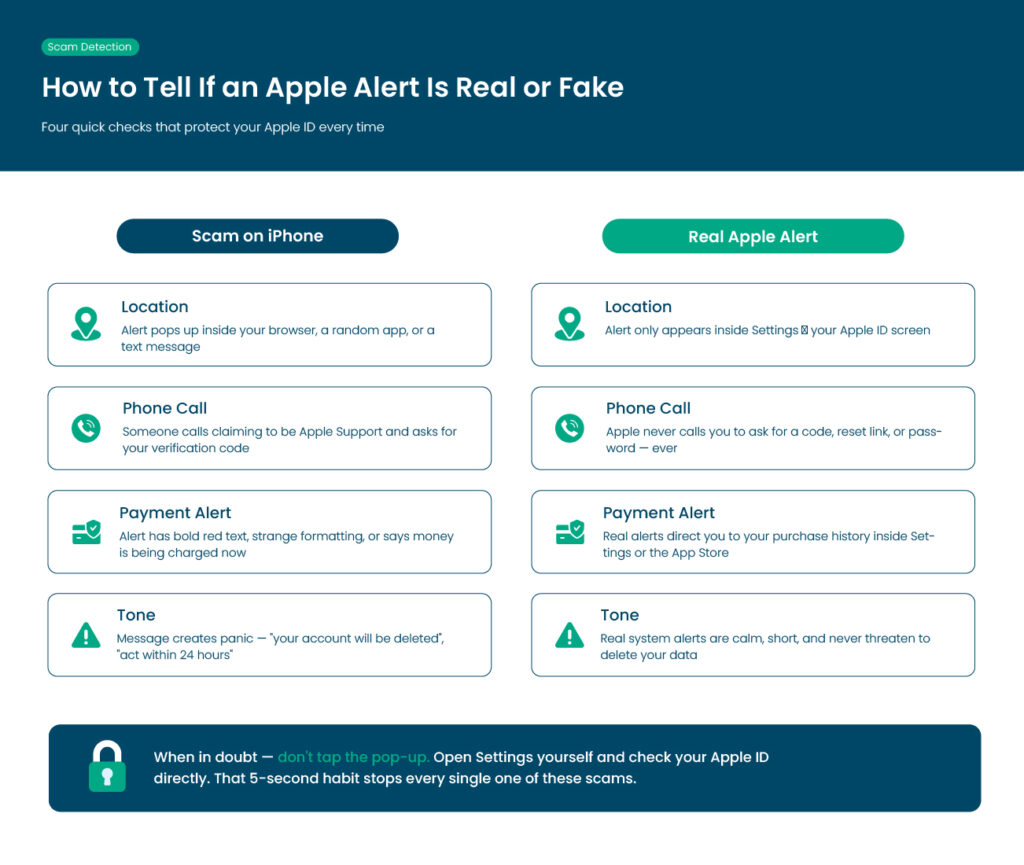 four ways to tell a genuine Apple security alert from a phishing pop-up on iPhone