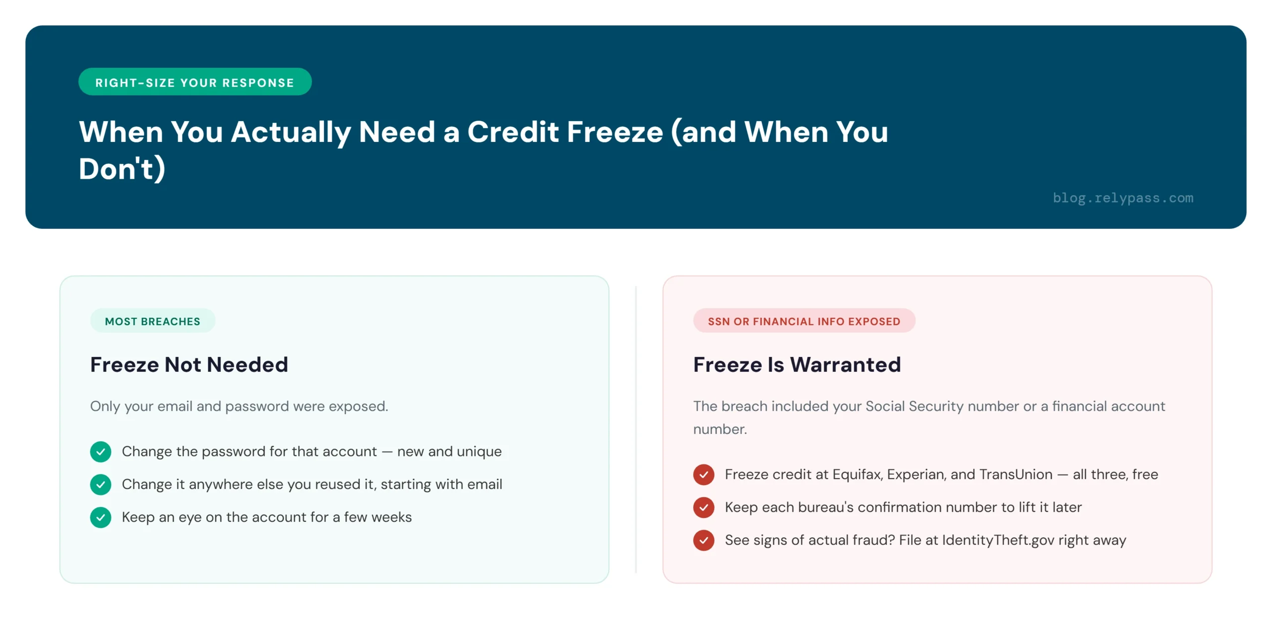 When you actually need a credit freeze versus when you do not