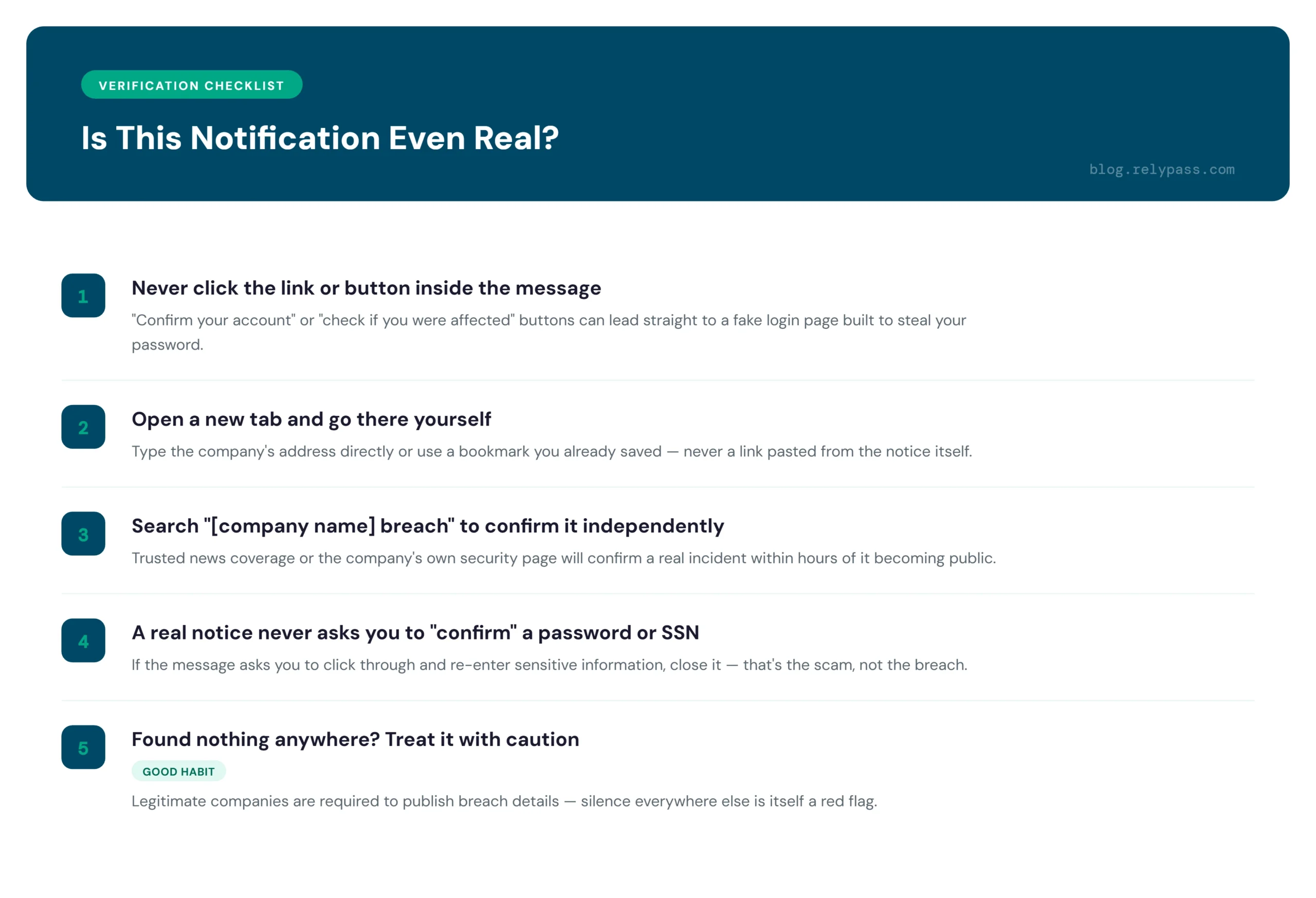 what to do after a data breach notification - verification checklist
