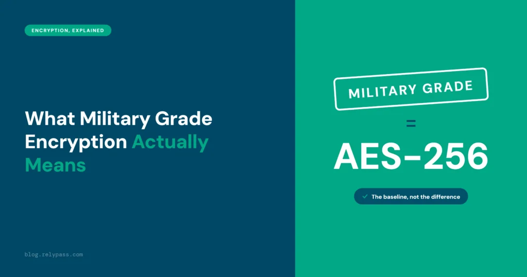 military grade encryption explained as AES-256, the baseline standard