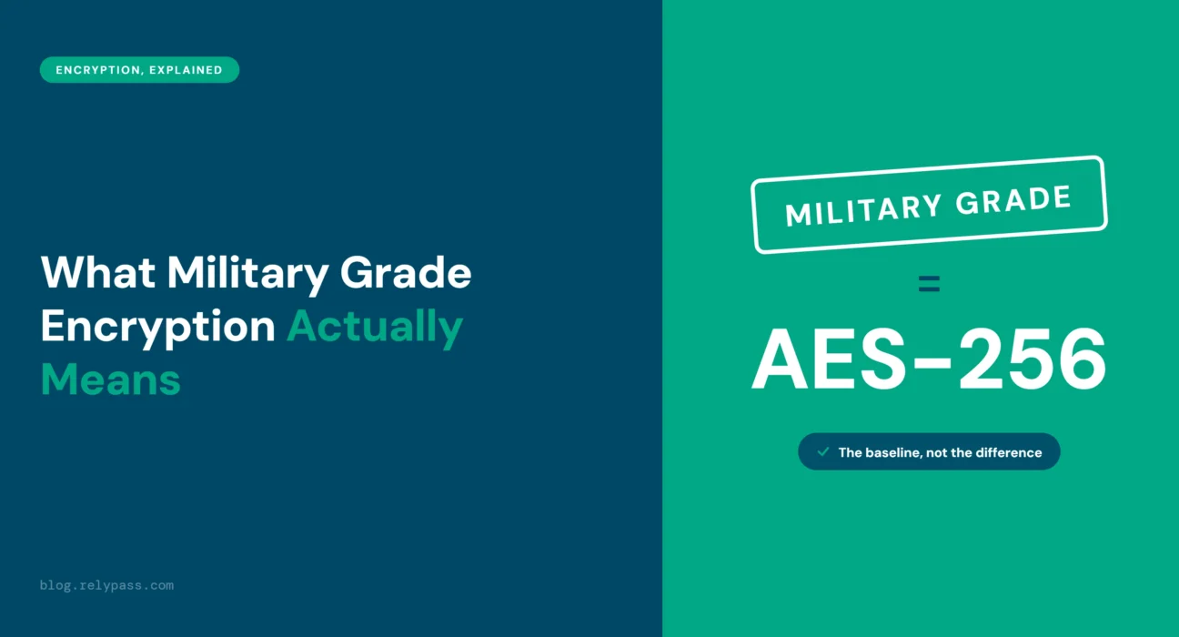 military grade encryption explained as AES-256, the baseline standard