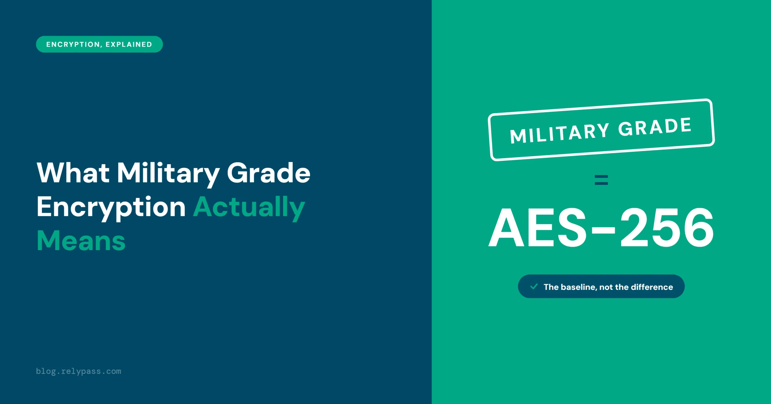 military grade encryption explained as AES-256, the baseline standard