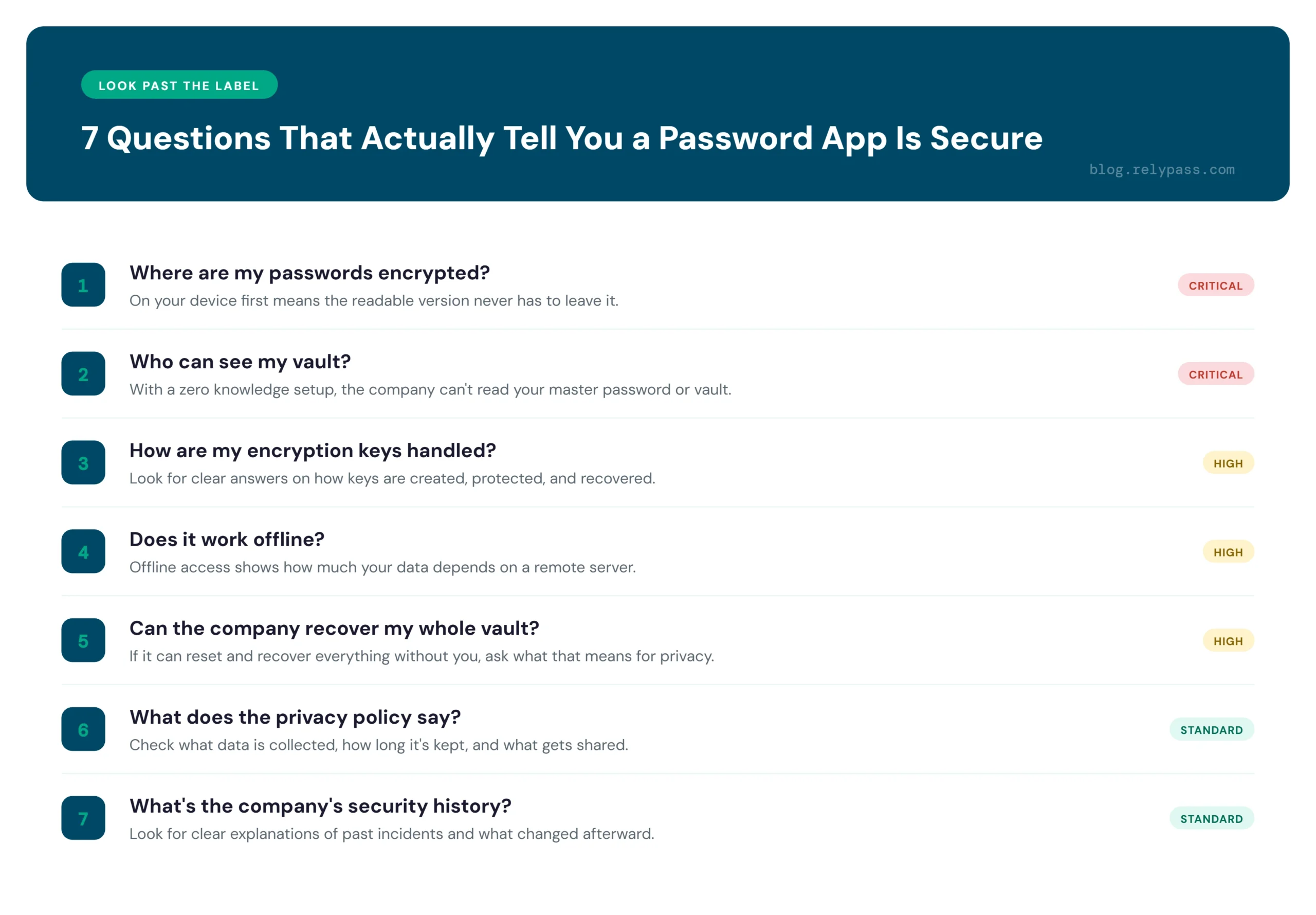 Checklist of 7 questions to ask before trusting a password app with your passwords