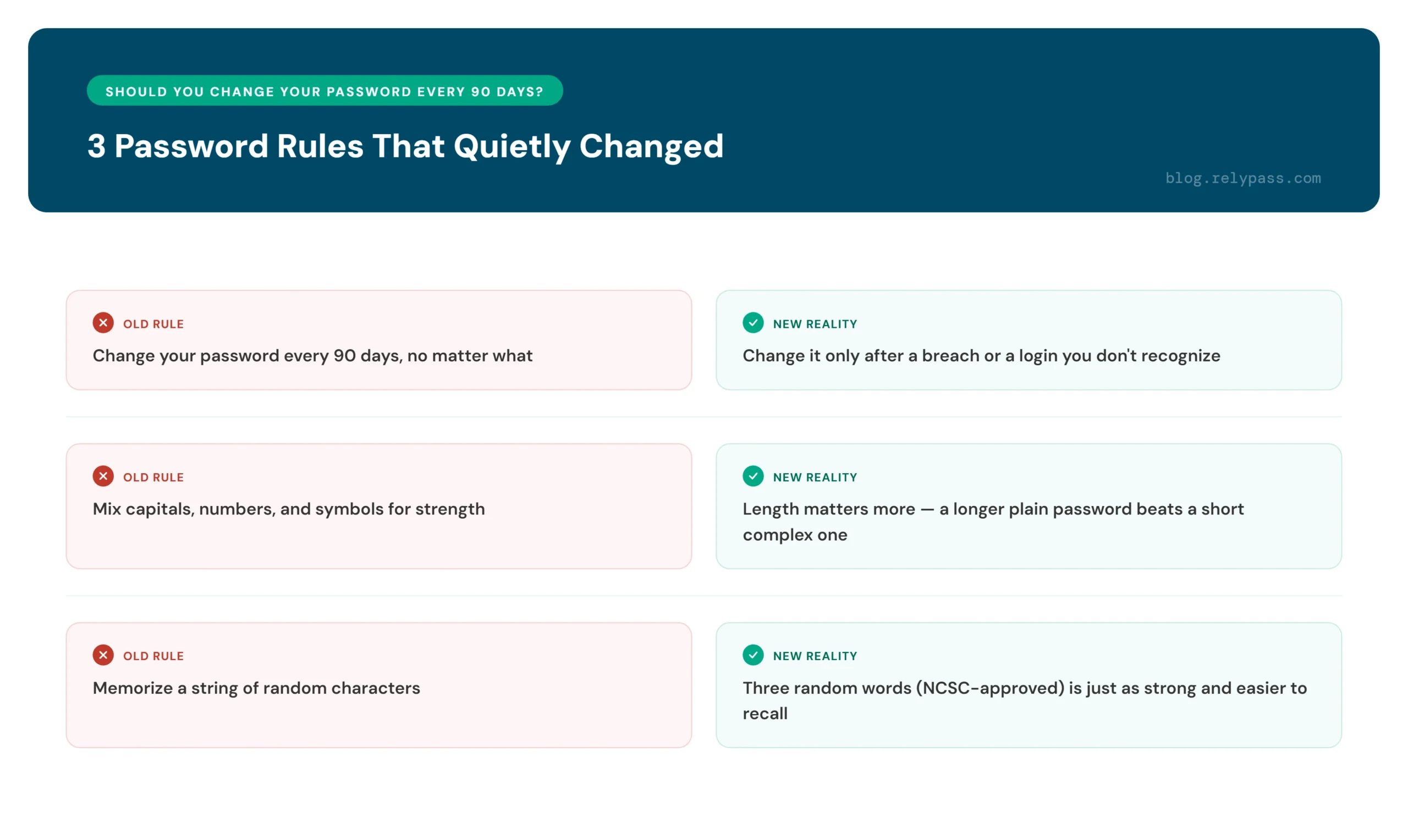 should you change your password every 90 days