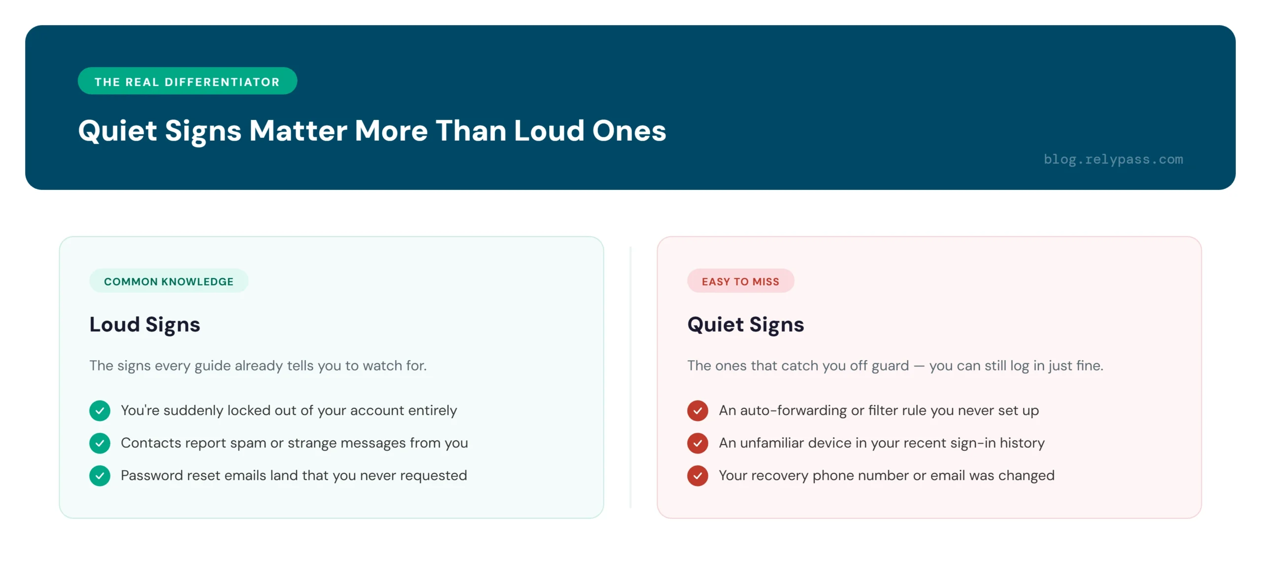 how do i know if my email was hacked — quiet signs vs loud signs comparison