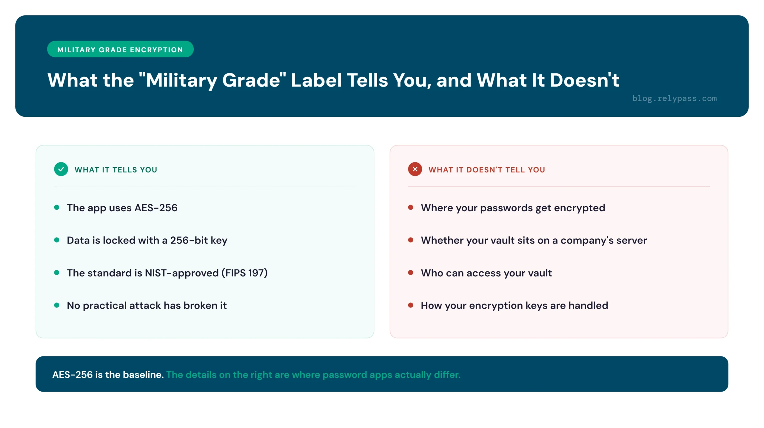 What military grade encryption tells you about a password app and what it doesn't